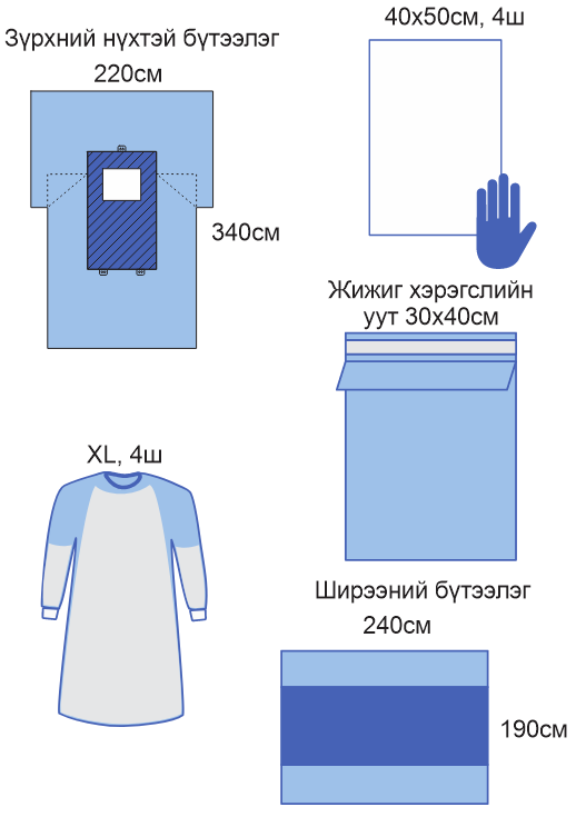 Зүрхний мэс заслын багц