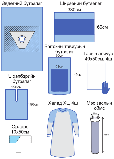 Өвдөгний дурангийн мэс заслын багц