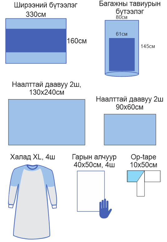 Ерөнхий мэс заслын багц №1