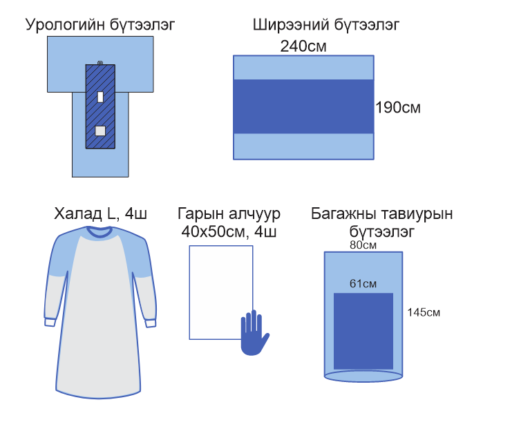 Урологийн TURP мэс заслын багц /УХТЭ/