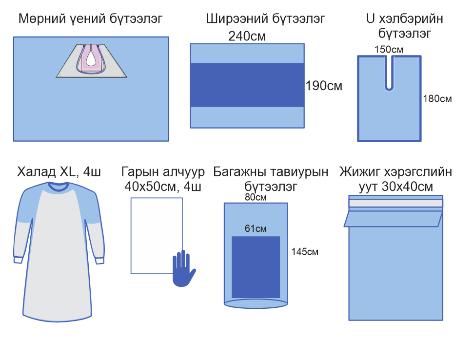 Мөрний үений дурангийн мэс заслын багц